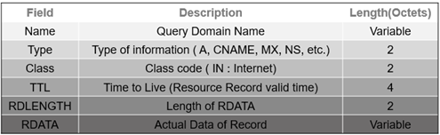 photo from three section
